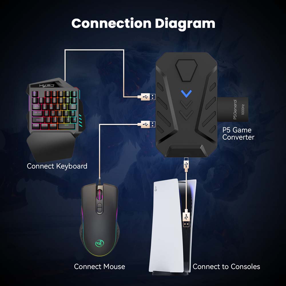 Combo de Teclado e Mouse para  - Gaming Console Latest avaliação e preço