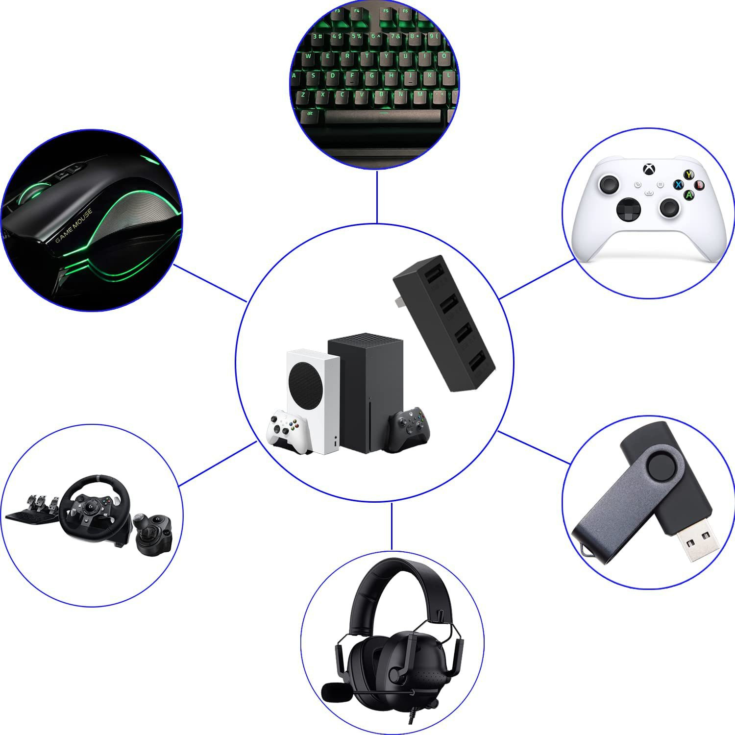 Adaptador de Expansão Divisor  - Gaming Console Latest avaliação e preço